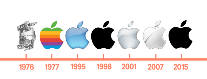 Evoluzione e rebranding del marchio Apple
