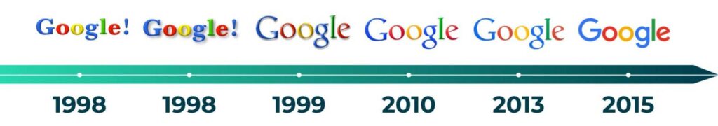 evoluzione e rebranding del logo Google