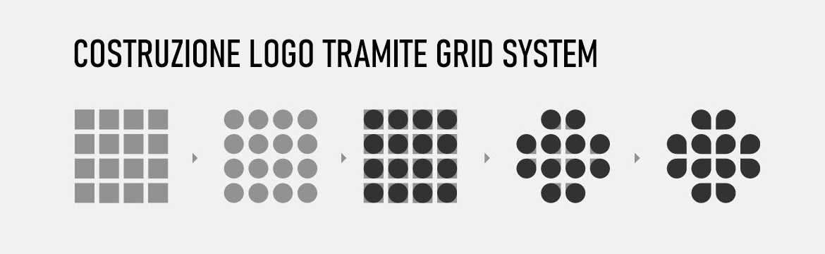 costruzione logo tramite grid system