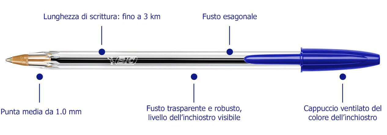 designer italiani famosi penna bic di marcel bich