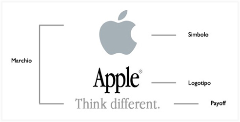 differenza marchio logo apple 